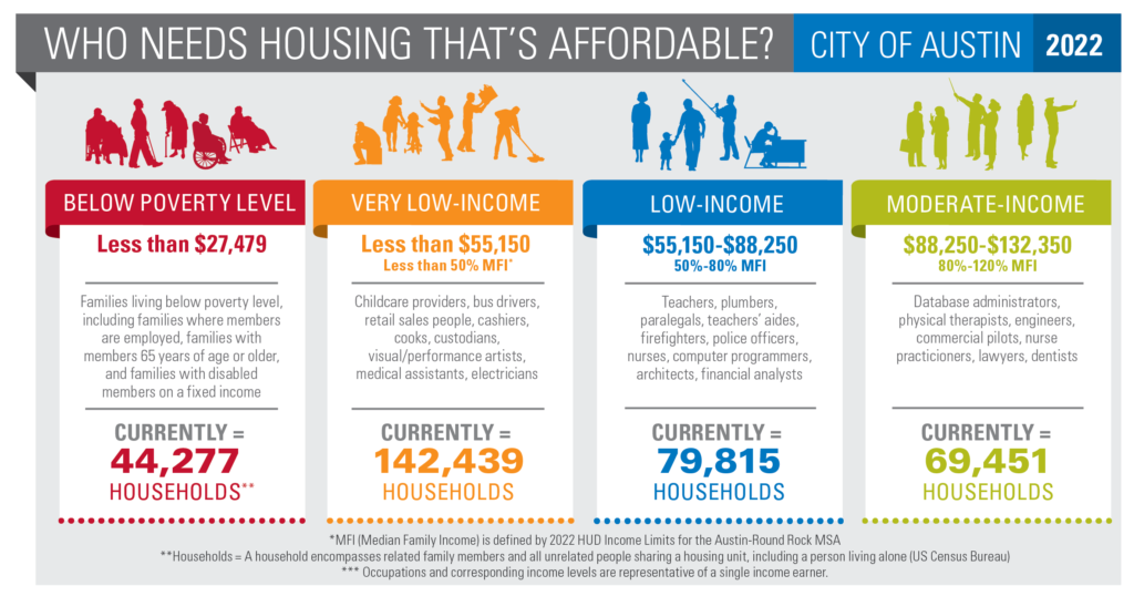 who-needs-housing-that-s-affordable-housingworks-austin-affordable-housing-advocacy-and-policy